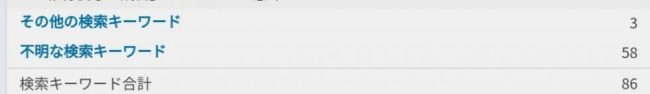 jetpack「不明な検索キーワード」